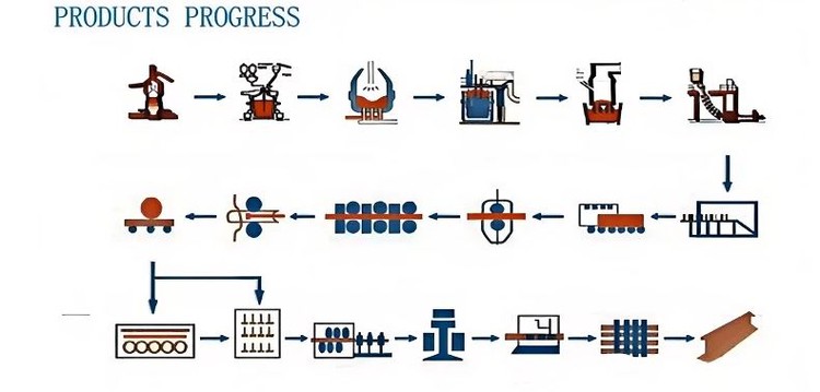 railway track railway track