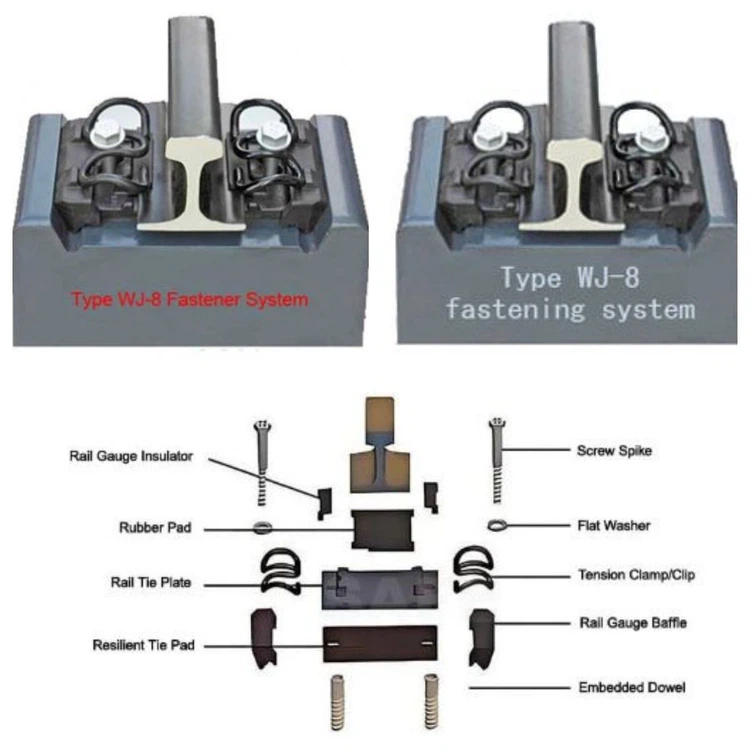 wj-8 fasteners system wj-8 fasteners system
