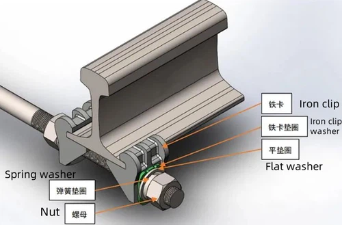rail fastening rail fastening
