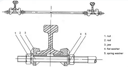 rail fasteners rail fasteners