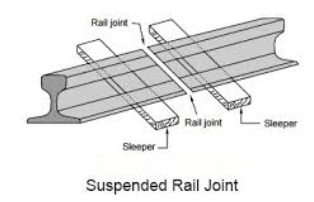 rail joint rail joint