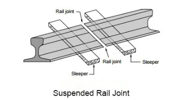 rail fish plate rail fish plate