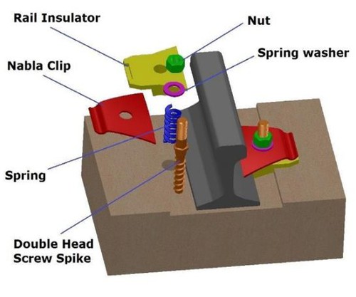 rail fastening rail fastening