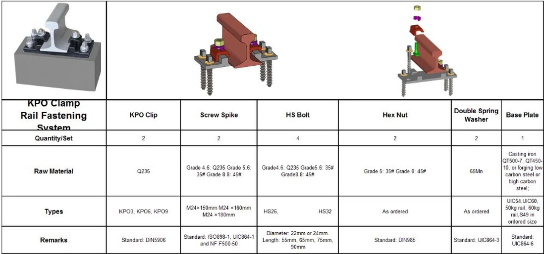 KPO Fasteners system KPO Fasteners system