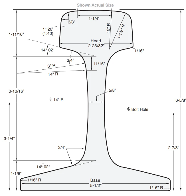 115 lb/yd rail dimensions 115 lb/yd rail dimensions