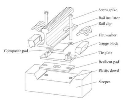 Type WJ-7 Clip Fastening Systems